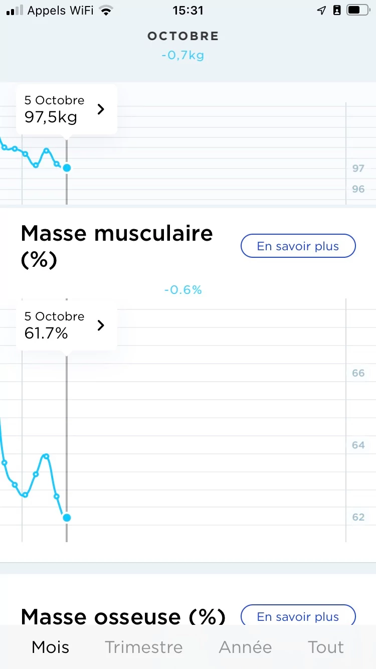 Withings Health Mate - Graphiques © Johan Gautreau