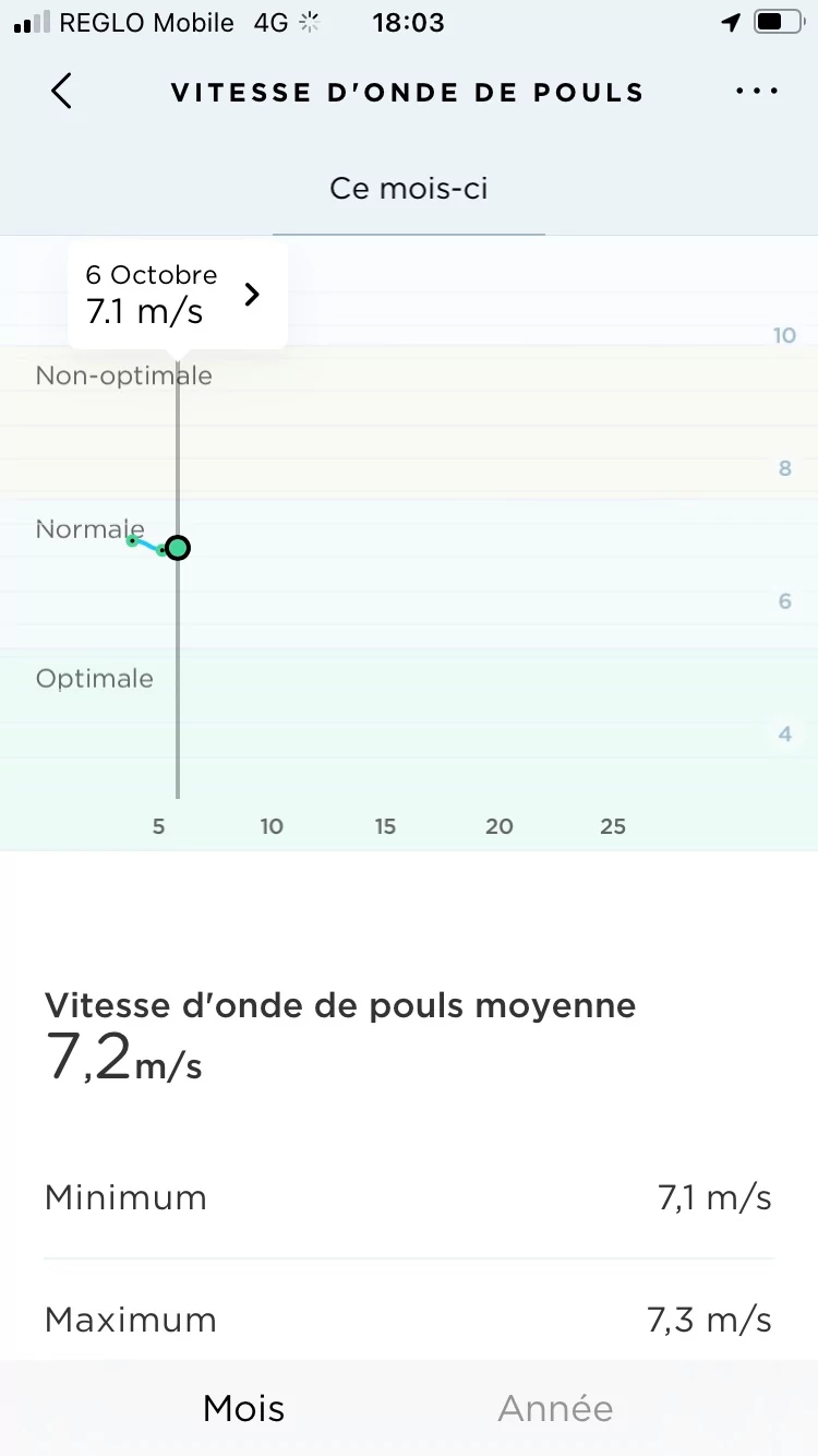 Health Mate - VOP © Johan Gautreau