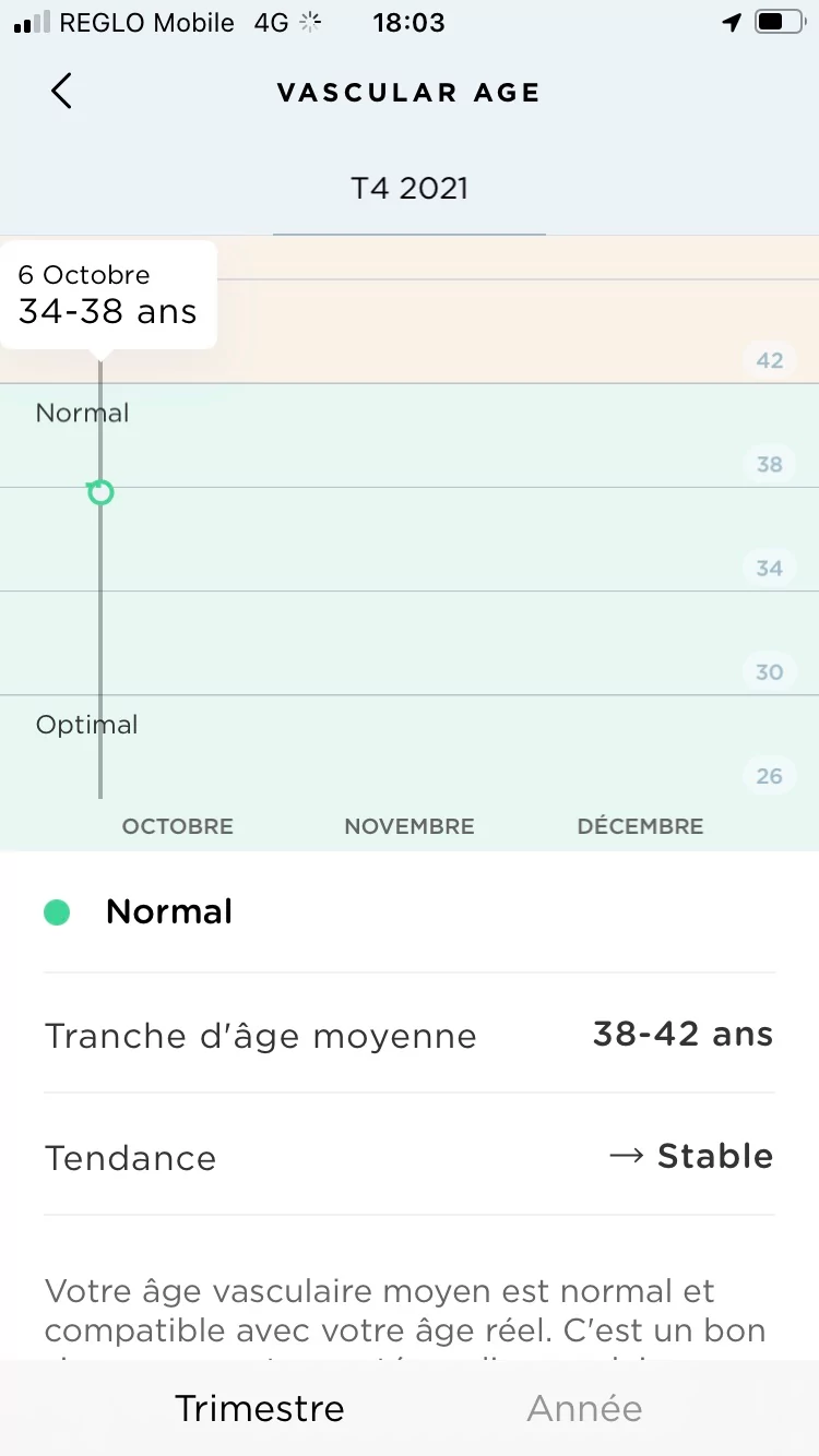 100% cobayes quiz - Vinted