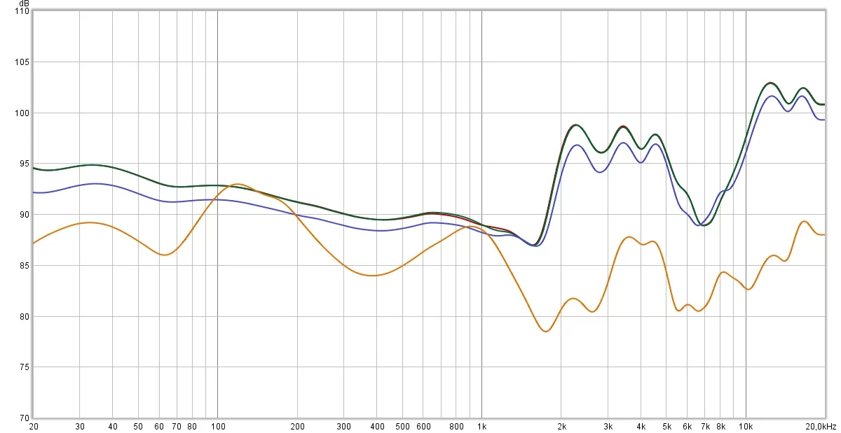 Test Bose QC 45