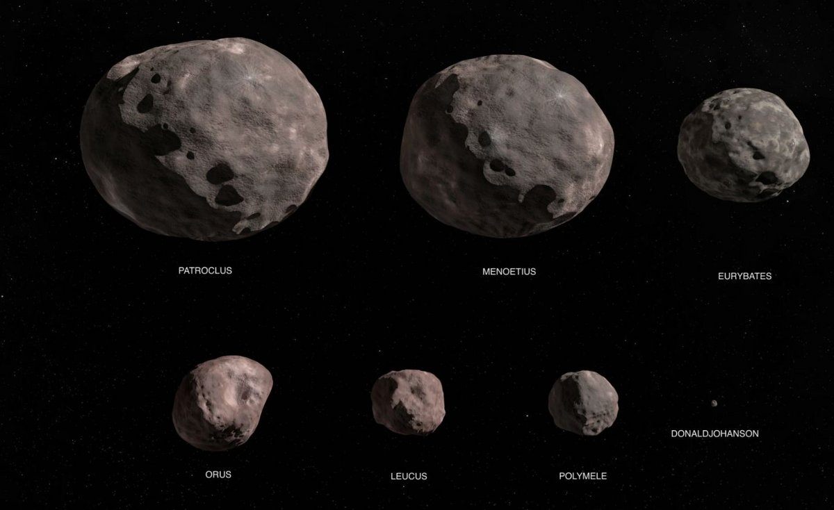 Les différents astéroïdes troyens et grecs que la sonde Lucy ira visiter. Crédits NASA/JPL