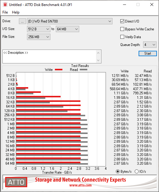 Western Digital WD Red SN700 © Nerces
