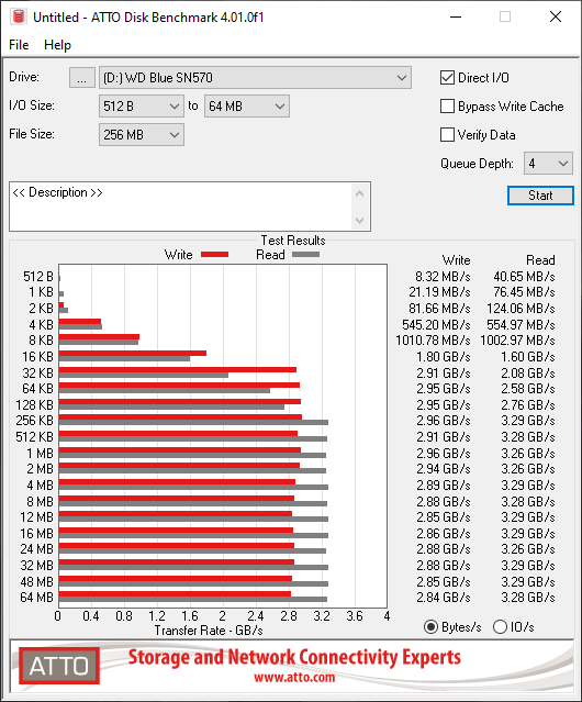 Western Digital WD Blue SN570 © Nerces
