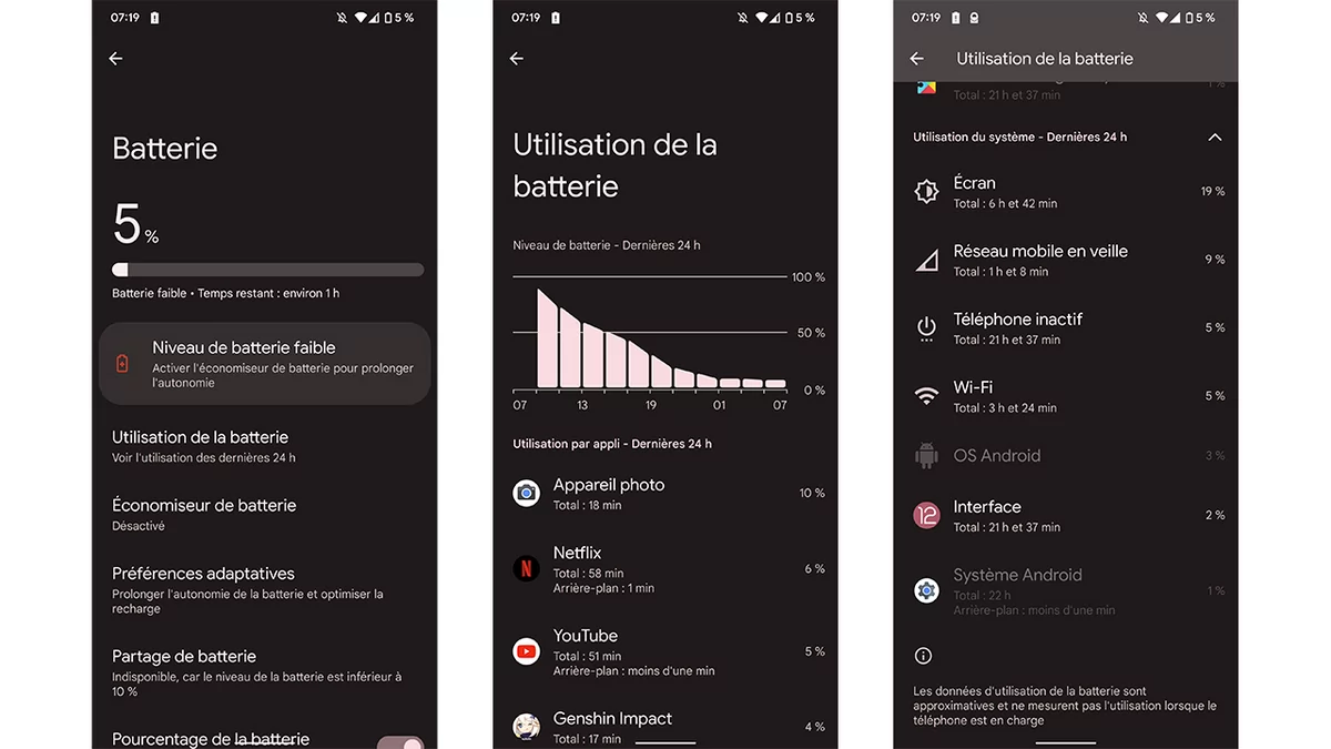 Google Pixel 6 Pro test © © Pierre Crochart pour Clubic