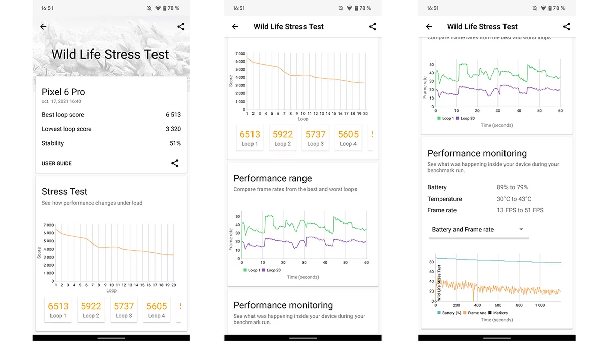 Google Pixel 6 Pro test © © Pierre Crochart pour Clubic