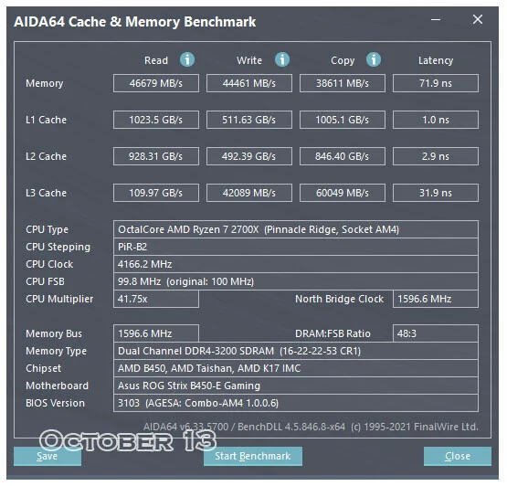 Windows 11 AMD 2 © © Aida64
