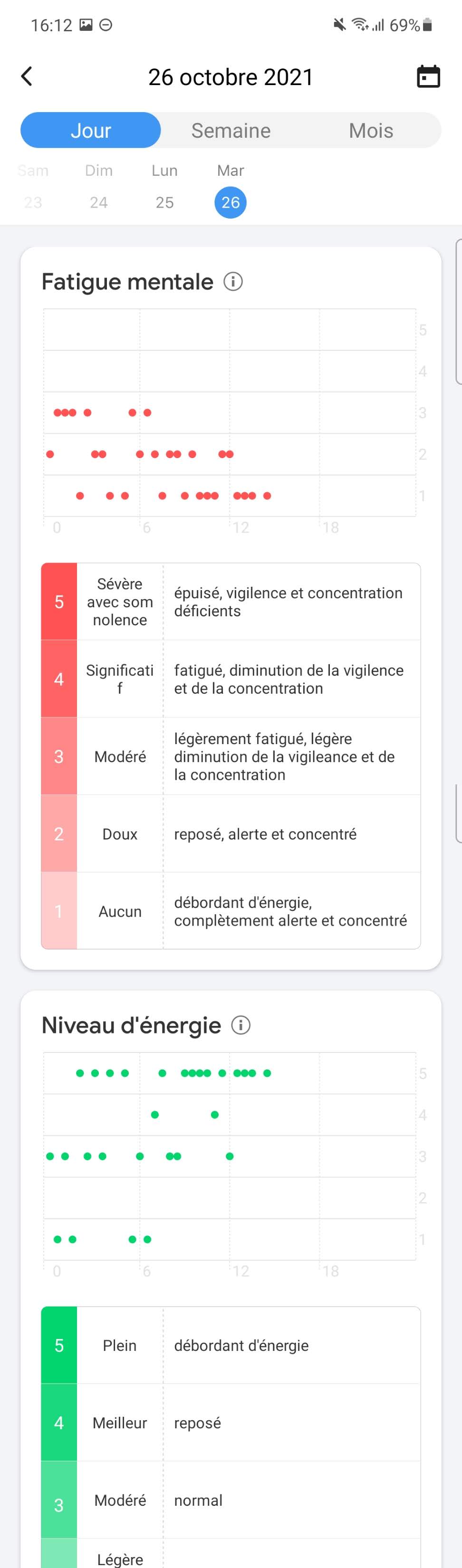 TicWatch - Suivi santé © Johan Gautreau