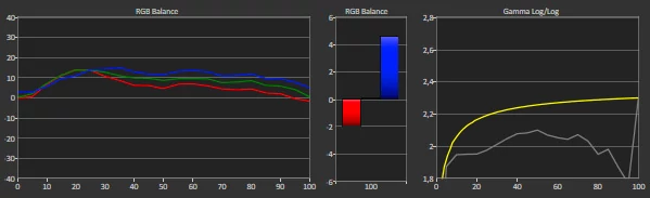 Samsung QE65QN95A SDR RGB