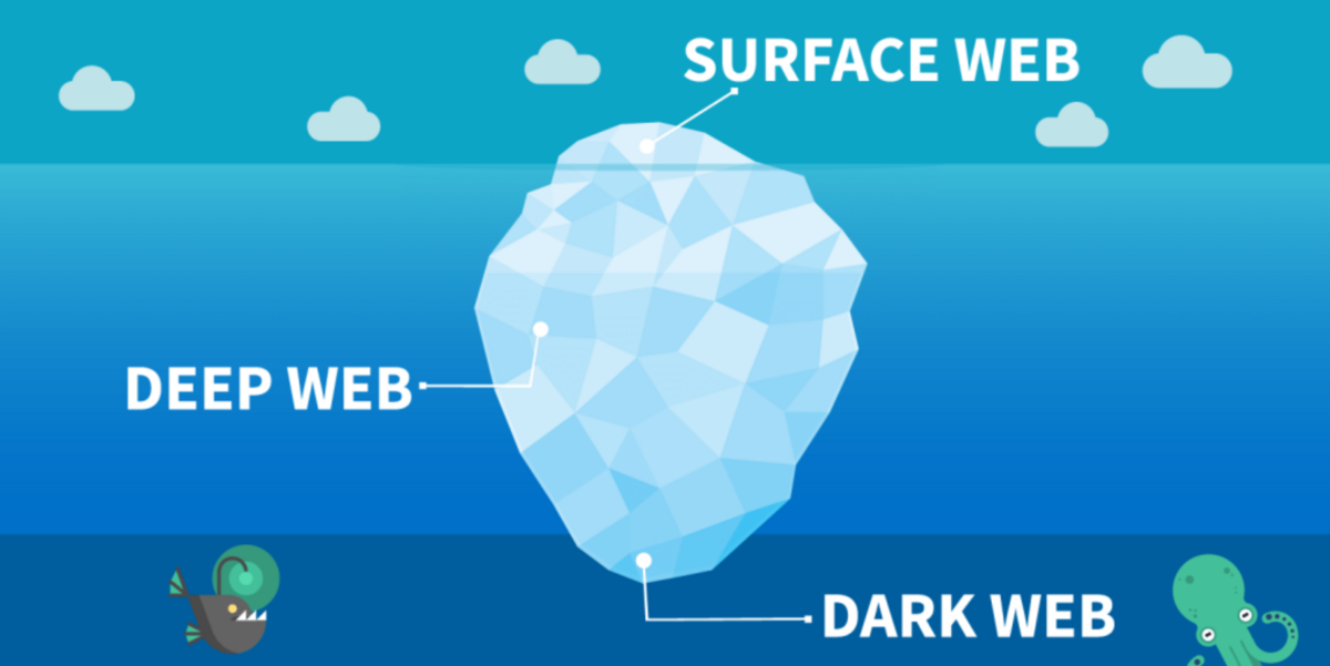 Surface web deep web dark web © DR  - raw fit max width 1200 hash 892a06243c83e8885fa76193f428274202511258 - Darknet, Dark Web, Deep Web et Surface Web, quelle différence ?