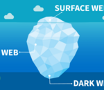 Comment accéder simplement au Darkweb ?