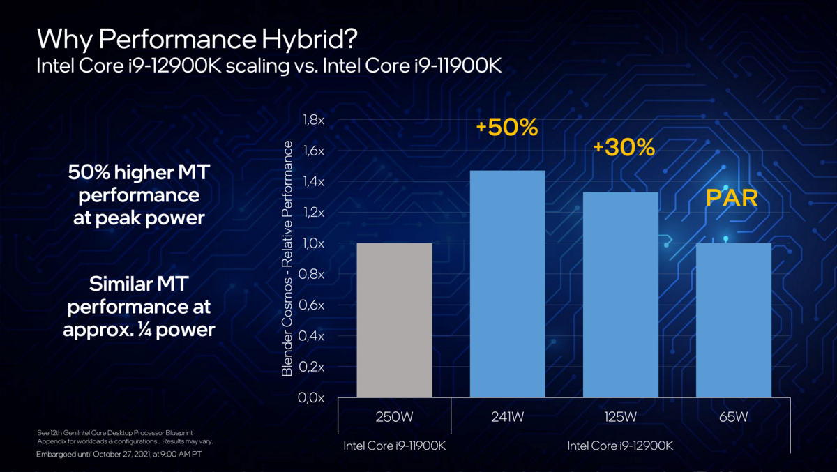 Alder Lake Core i9-12900K © Intel