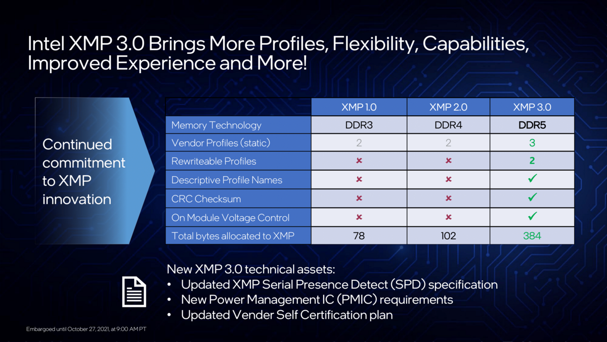 Intel détaille le XMP 3.0 et, notamment, ses multiples profils disponibles © Intel