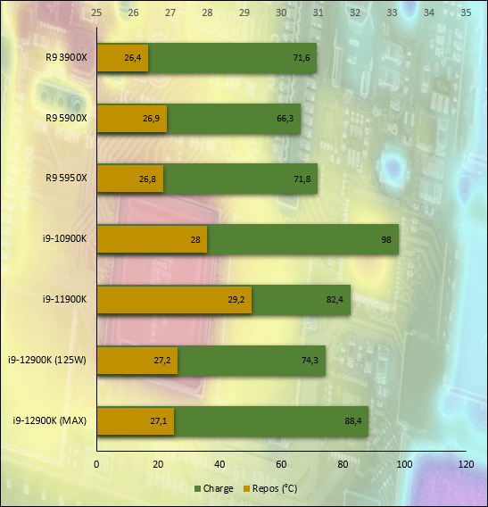 Intel Alder Lake Core i9-12900K © Nerces