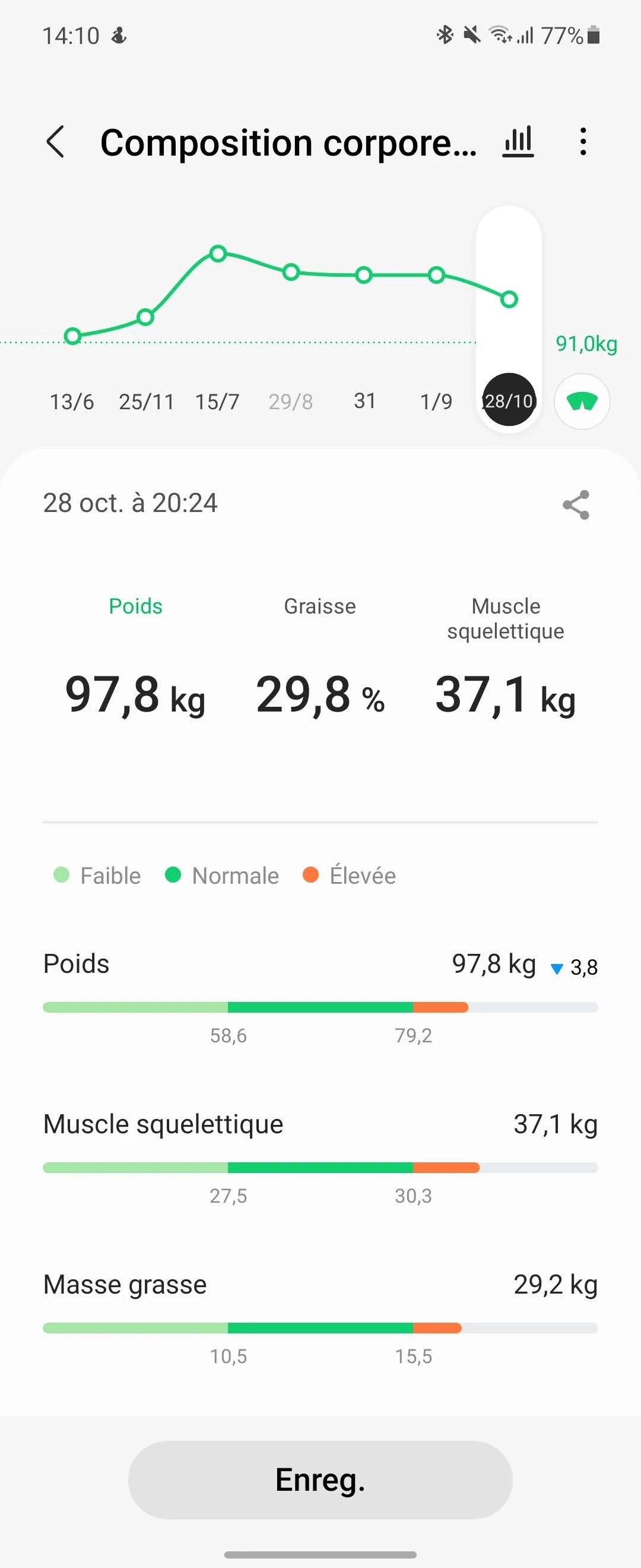 Samsung Health - Masse corporelle © Johan Gautreau
