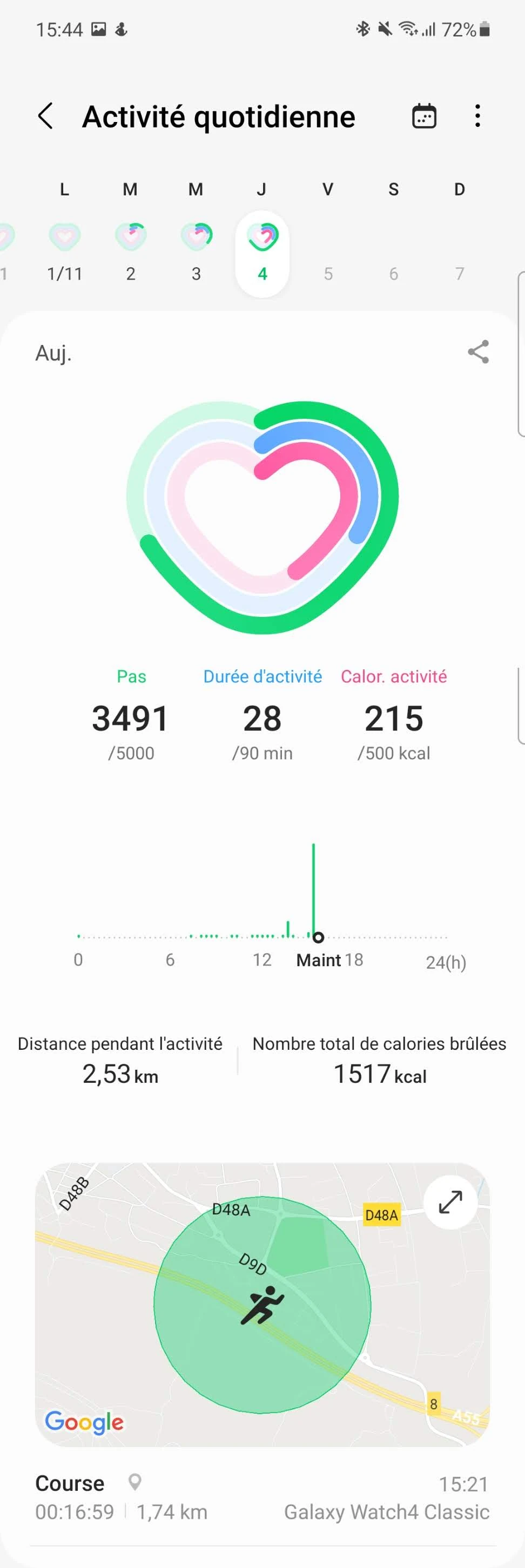 Samsung Health - Activité © Johan Gautreau
