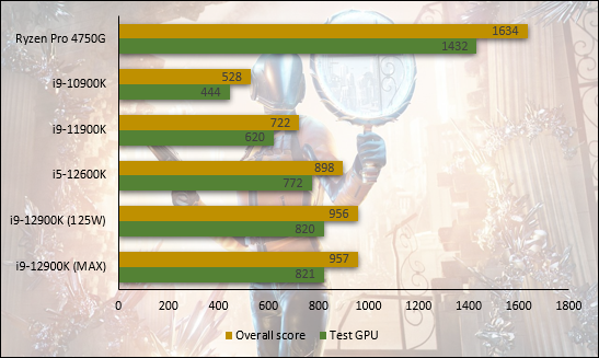 Intel Alder Lake Core i9-12600K © Nerces