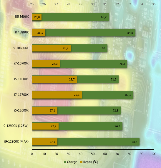 Intel Alder Lake Core i9-12600K © Nerces