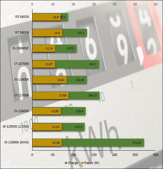 Intel Alder Lake Core i9-12600K © Nerces
