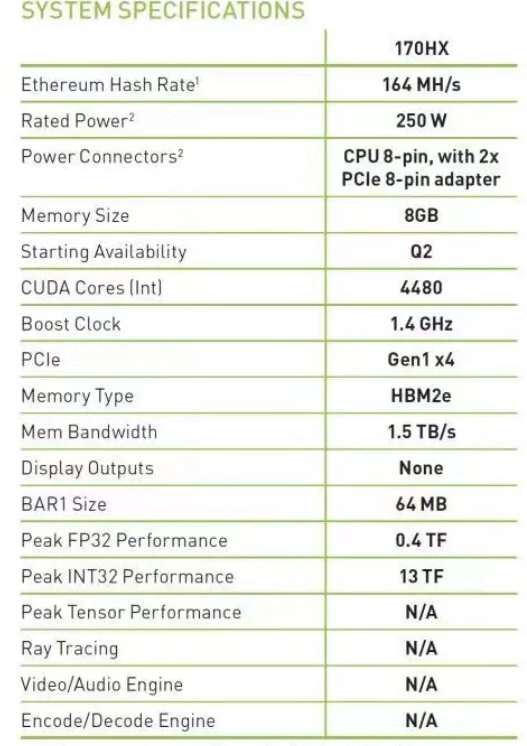 CMP170HX © TechPowerUP