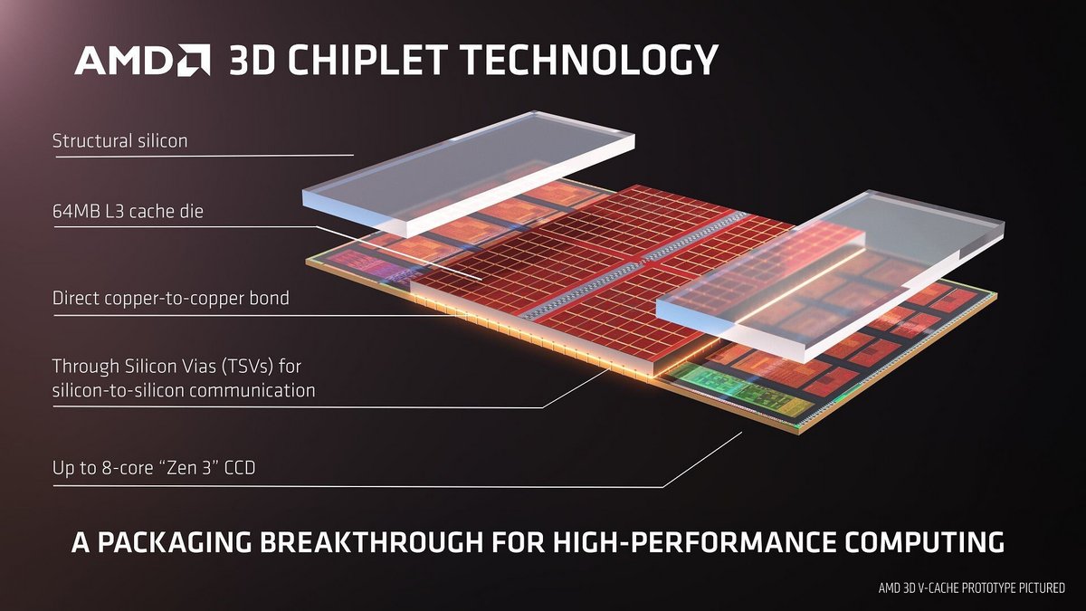 Présentation de l'AMD 3D V-Cache © AMD