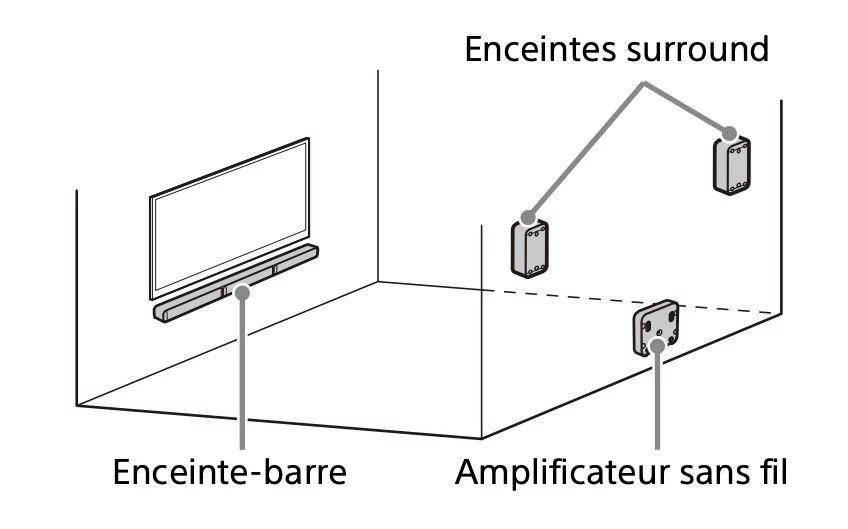 Barre de son 5.1 canaux Home Cinema HT-S40R avec enceintes arrière