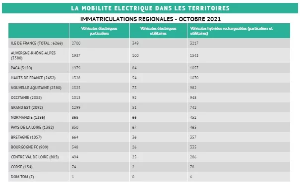 territoireelectrique © avere-france