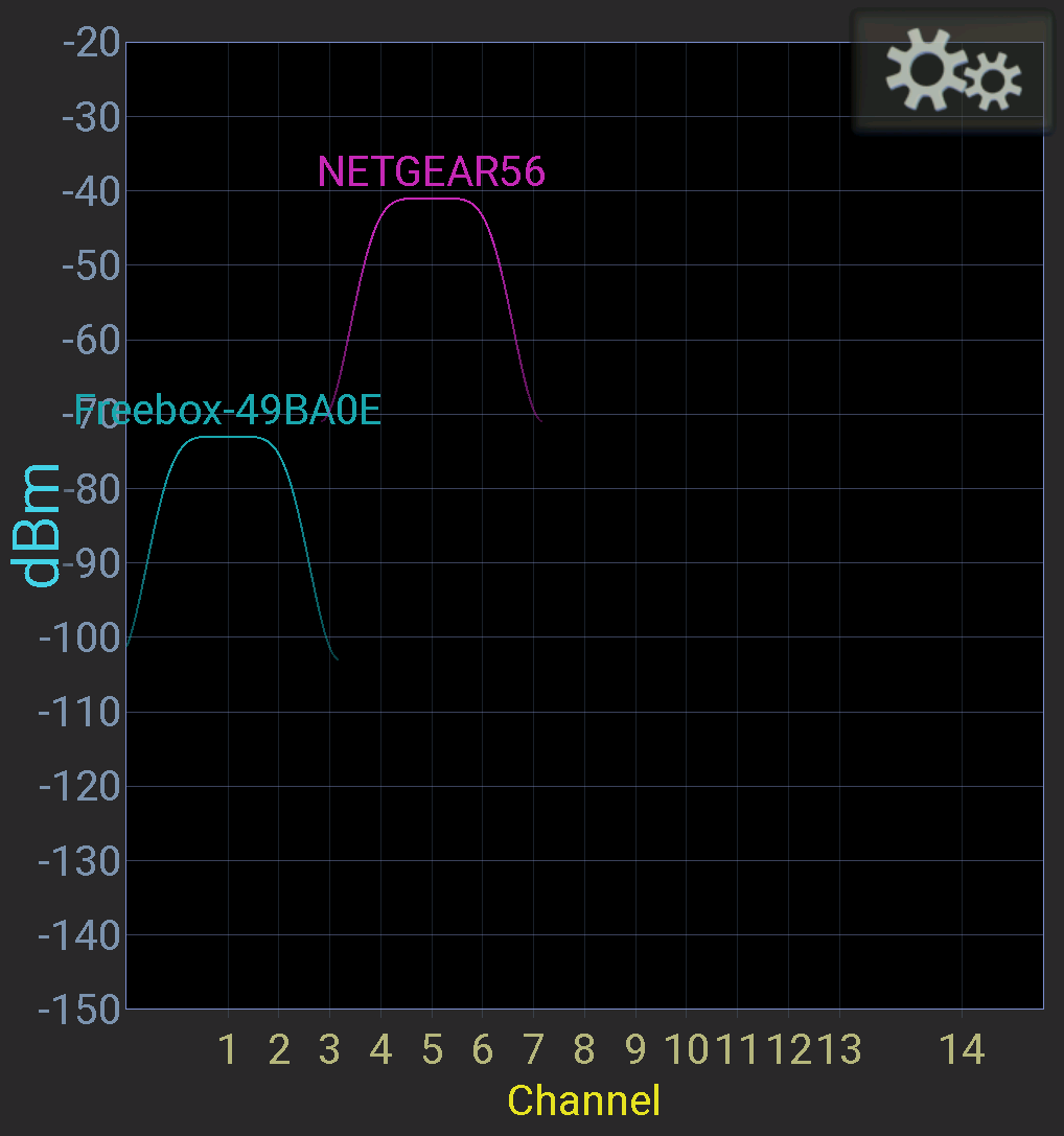 La portée du signal du Nighthawk XR1000 est bien supérieure à celle de la box Free © Nerces