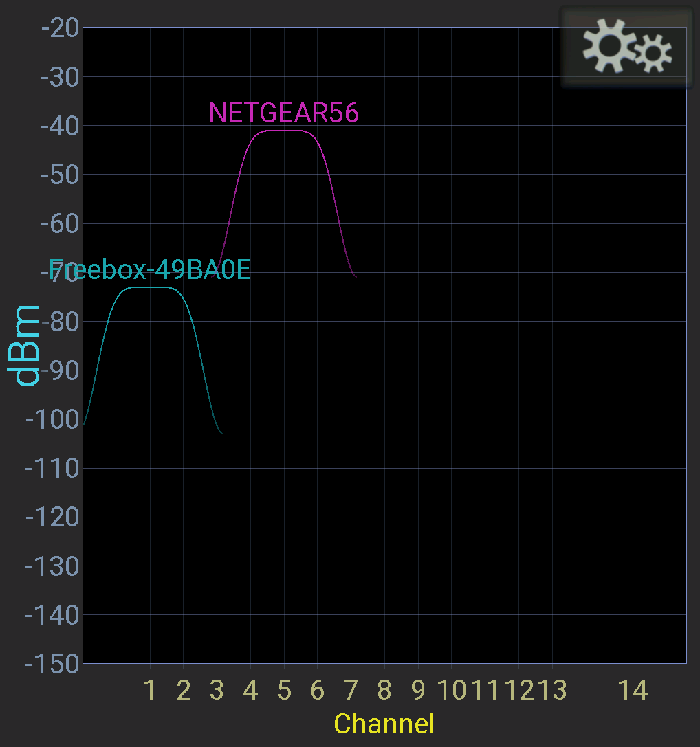 Netgear Nighthawk XR1000 © Nerces