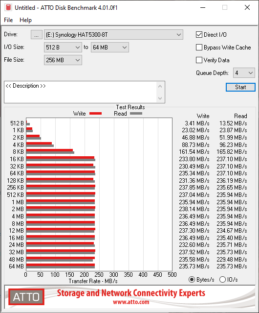 Synology HAT5300 © Nerces