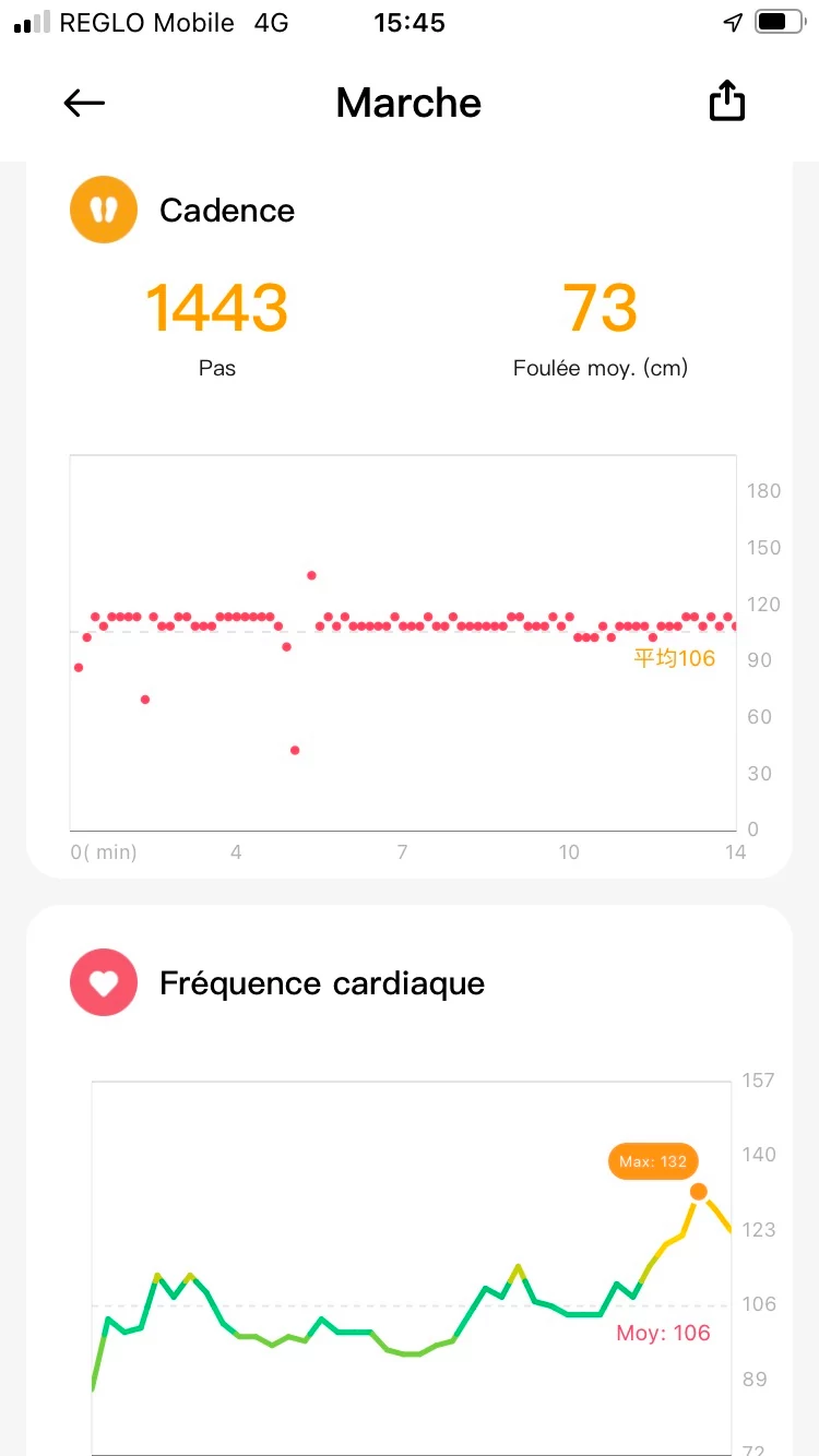 Redmi Watch 2 Lite - Suivi coeur © Johan Gautreau