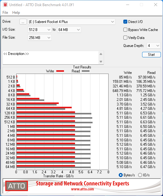 Sabrent Rocket 4 Plus + Dissipateur PS5 © Nerces