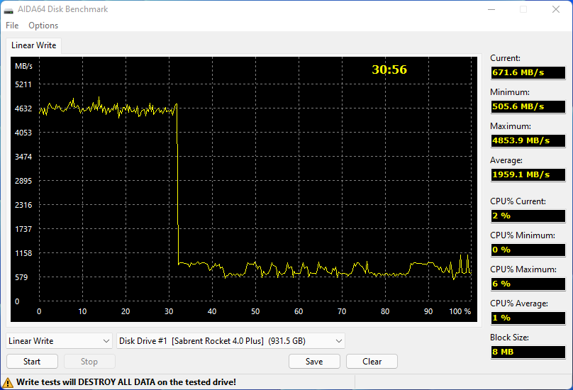 Sabrent Rocket 4 Plus + Dissipateur PS5 © Nerces