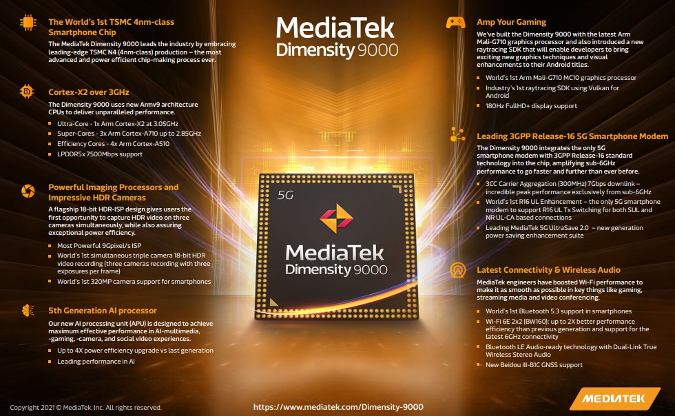 © MediaTek