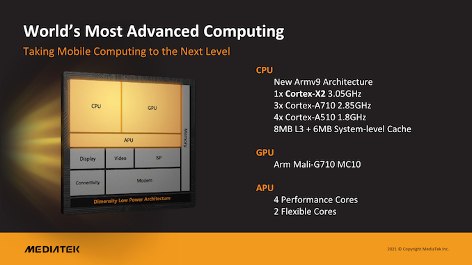 Dimensity9000 © Mediatek
