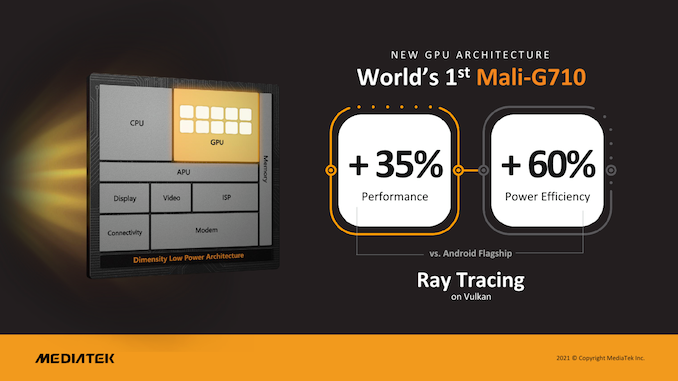 Dimensity9000 © Mediatek