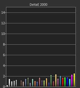 Test AORUS FO48U_delta e postcal