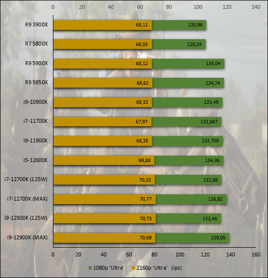 Intel Core i7-12700K © Nerces