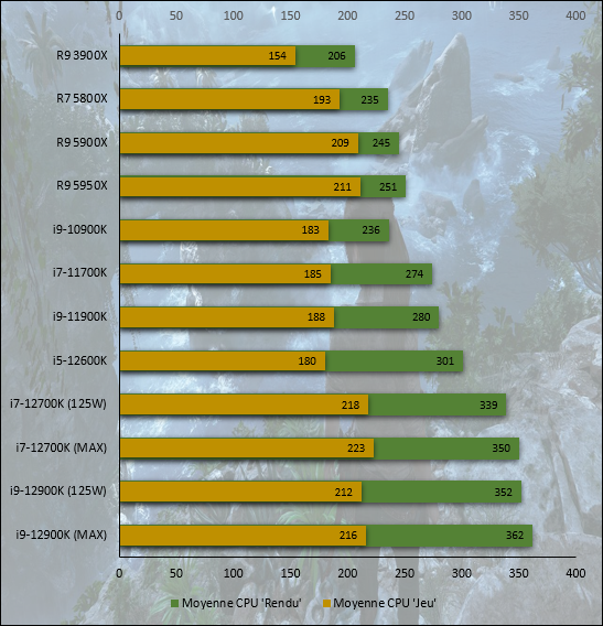 Intel Core i7-12700K © Nerces