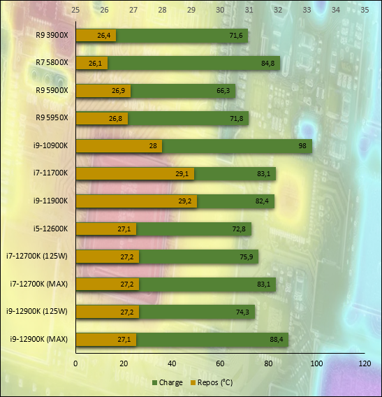 Intel Core i7-12700K © Nerces