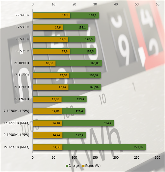 Intel Core i7-12700K © Nerces