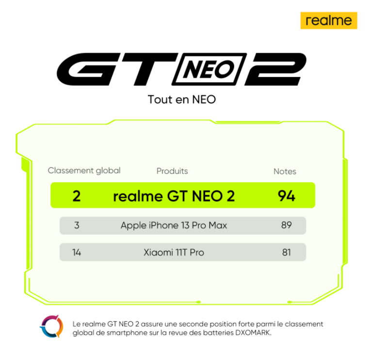 Realme GT NEO 2