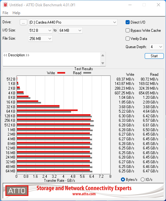 Teamgroup T-Force Cardea A440 Pro © Nerces