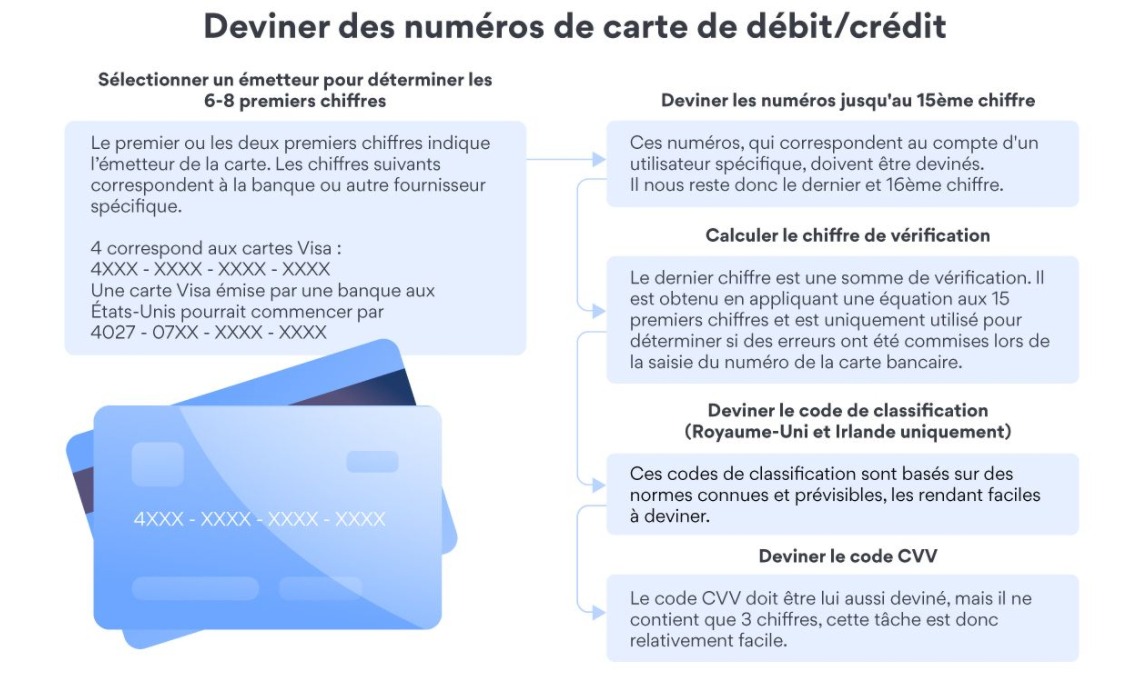 NordVPN carte bancaire © NordVPN