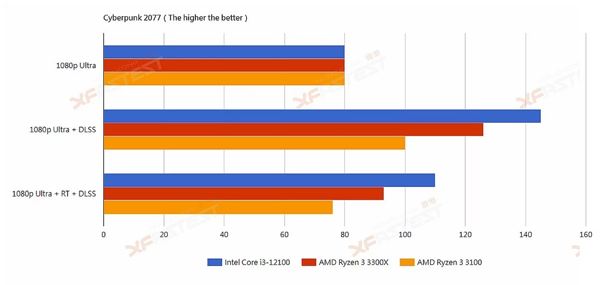 Fuite Intel Core i3-12100 © XFastest