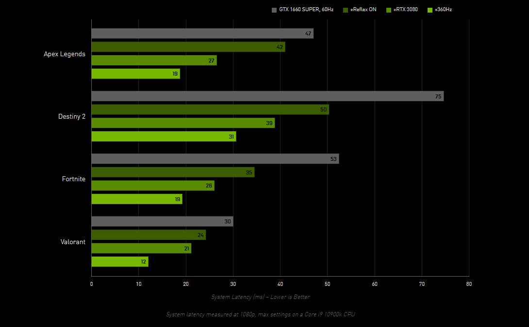 NVIDIA Reflex © NVIDIA