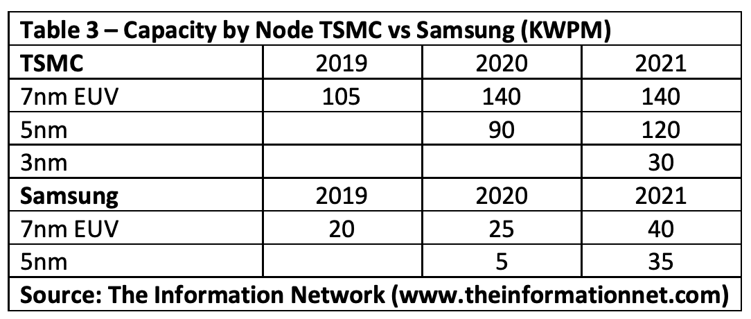 SamsungTSMC © The Information Network