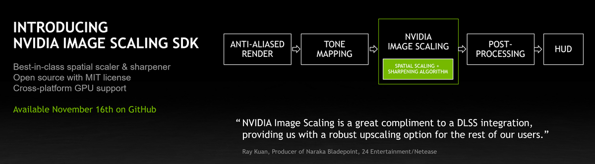 Schéma du fonctionnement du NVIDIA Image Scaling © NVIDIA