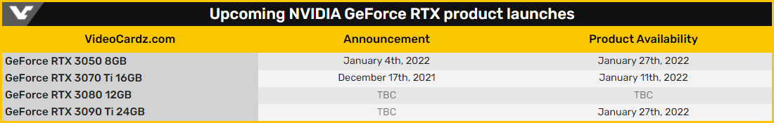 Futures annonces NVIDIA RTX 3000 © Videocardz