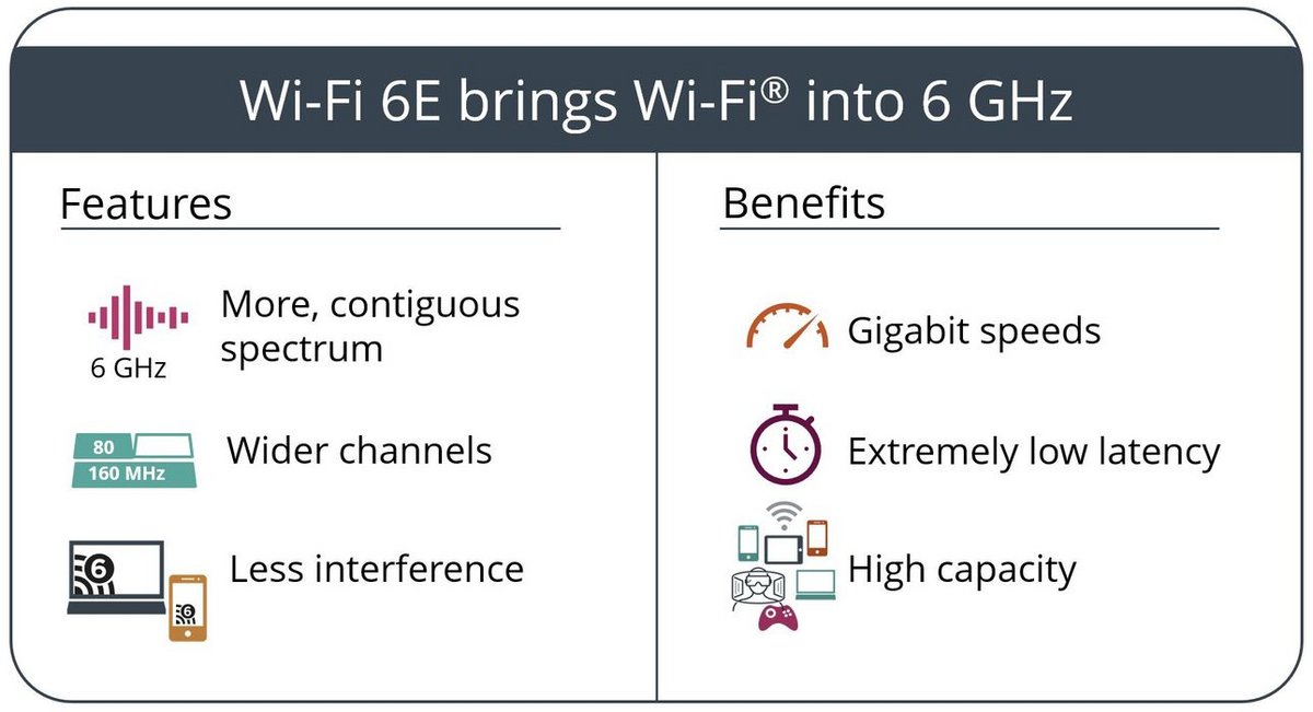 Qu'apporte le Wi-Fi 6E © Huawei