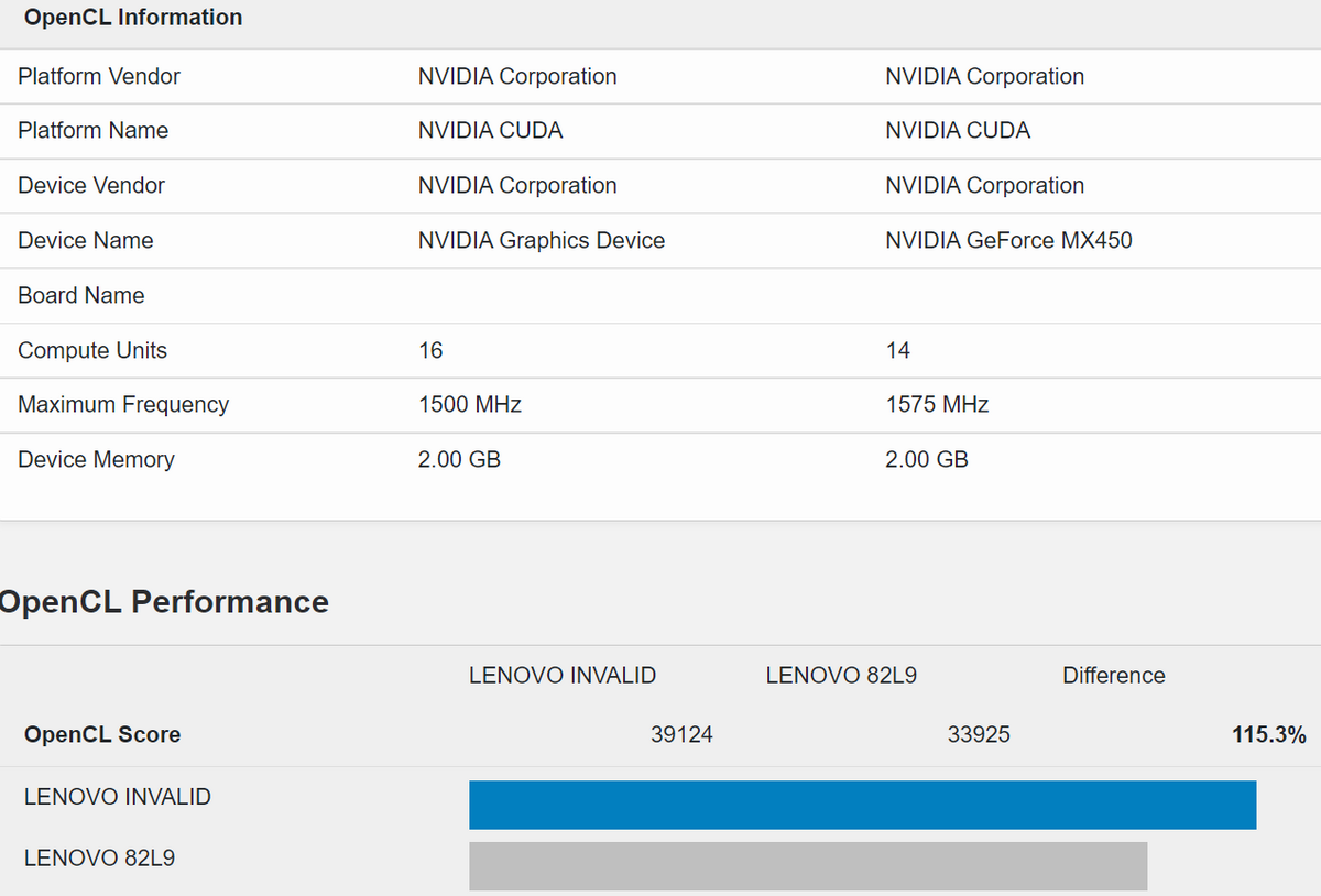 NVIDIA GeForce MX550 © WCCFTech